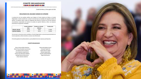 Xóchitl Gálvez gana la segunda encuesta del Frente Amplio por México