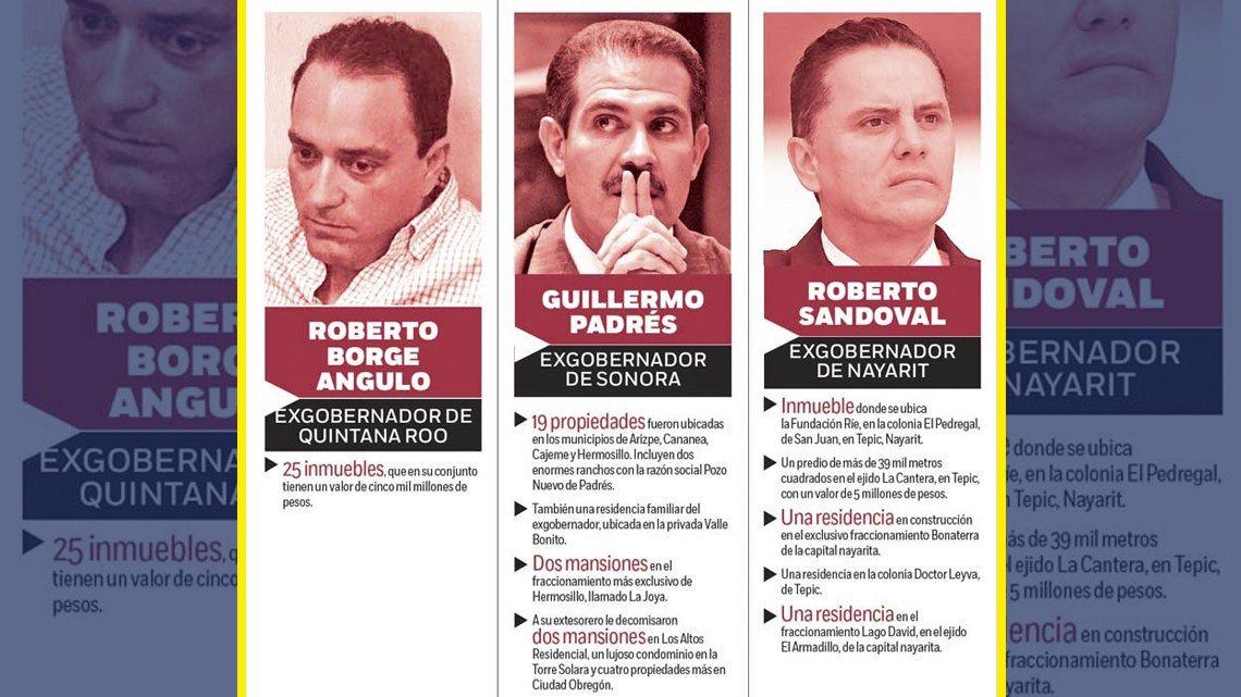 6 mil mdp asegurados de ex ex gobernadores