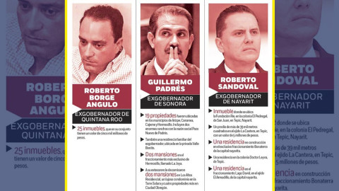 6 mil mdp asegurados de ex ex gobernadores