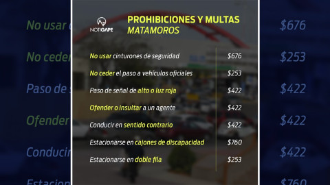 Con estos precios, pensarás dos veces en cometer una infracción