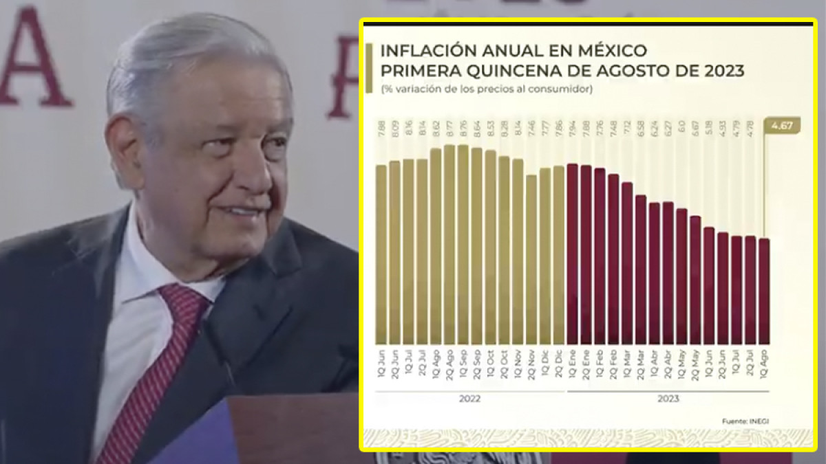 AMLO celebra dato de inflación en primera quincena de agosto
