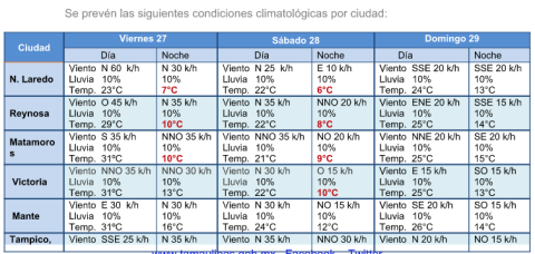 Frente frío No. 7 llegará este viernes