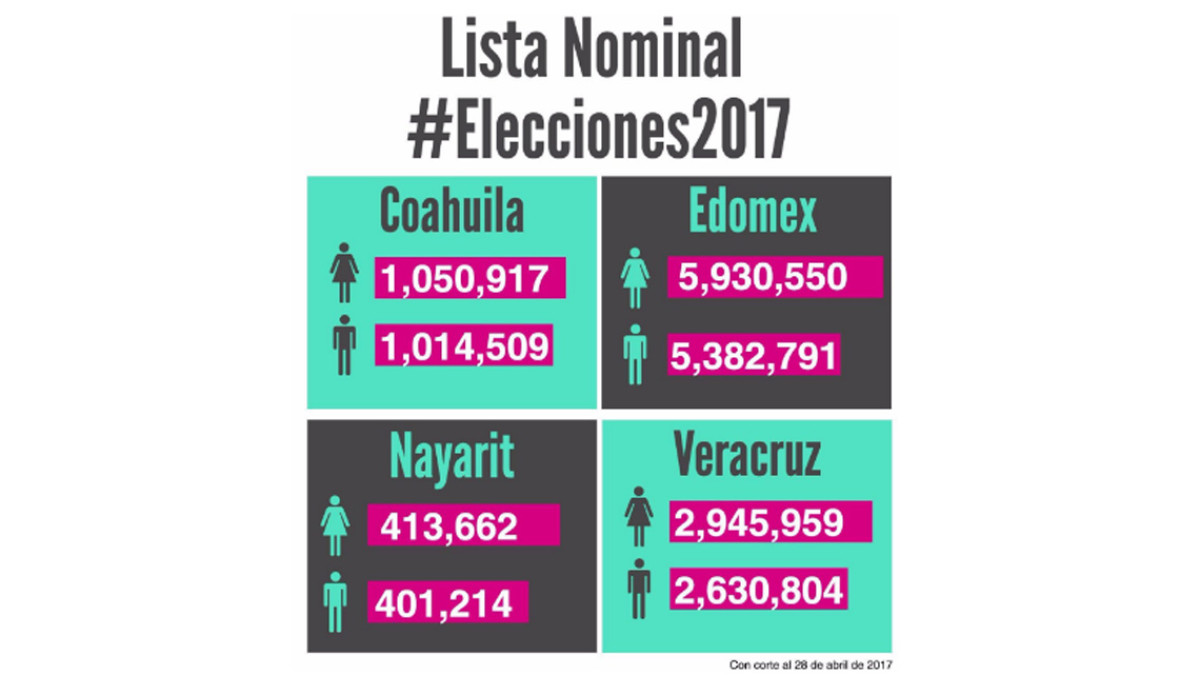 Cantidad de ciudadanos en la lista nominal