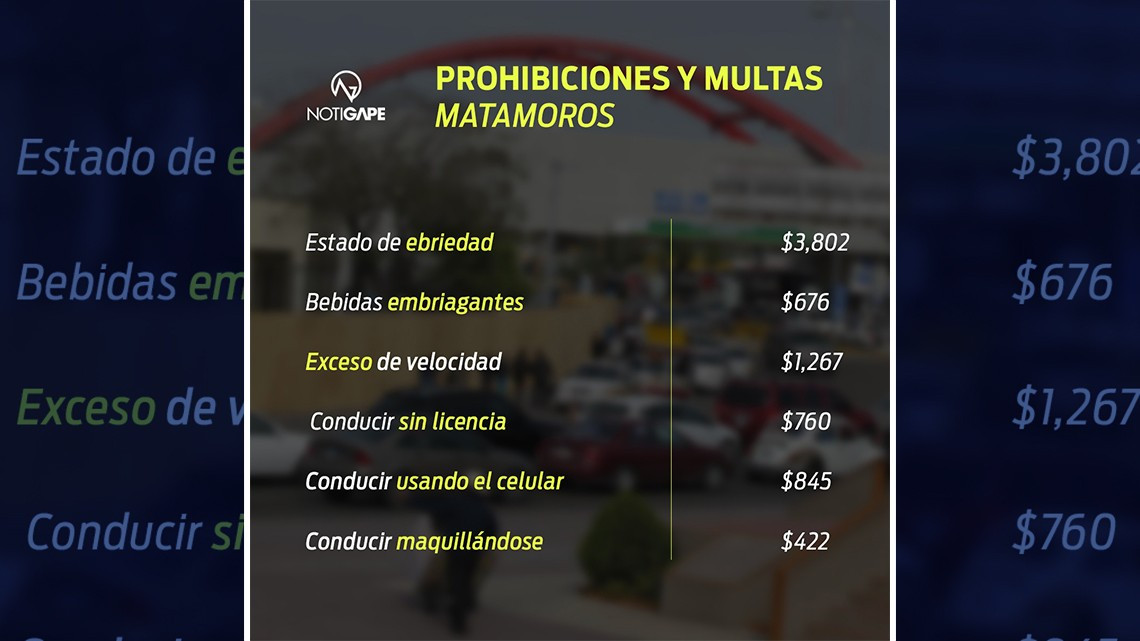 Con estos precios, pensarás dos veces en cometer una infracción
