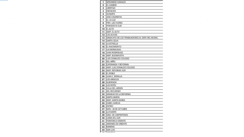 Falla técnica en la planta 2 de la JAD deja sin agua al sur y oriente de Matamoros 