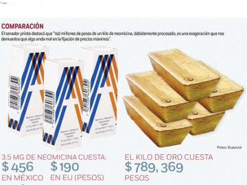 Medicamento en México es tan caro como el oro