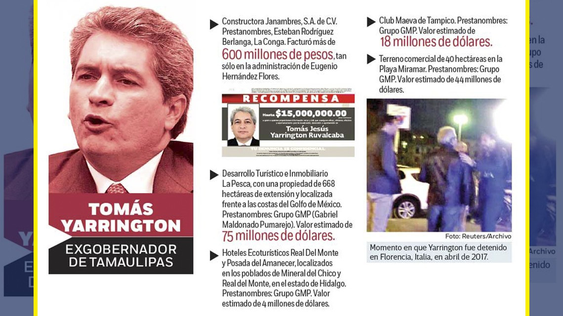 6 mil mdp asegurados de ex ex gobernadores
