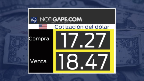 Dólar cotiza a la venta en 18.47 pesos