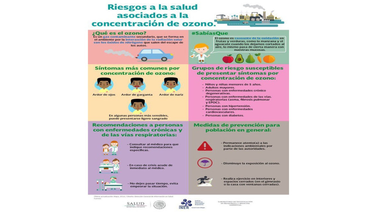 Contaminación ambiental ayuda a al desarrollo de problemas respiratorios