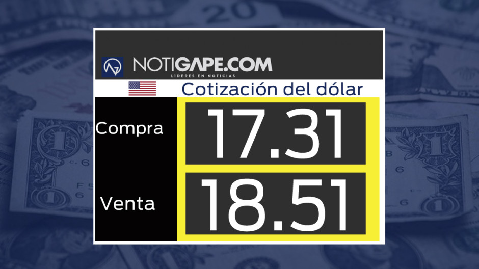 Dólar promedia en 18.51 pesos