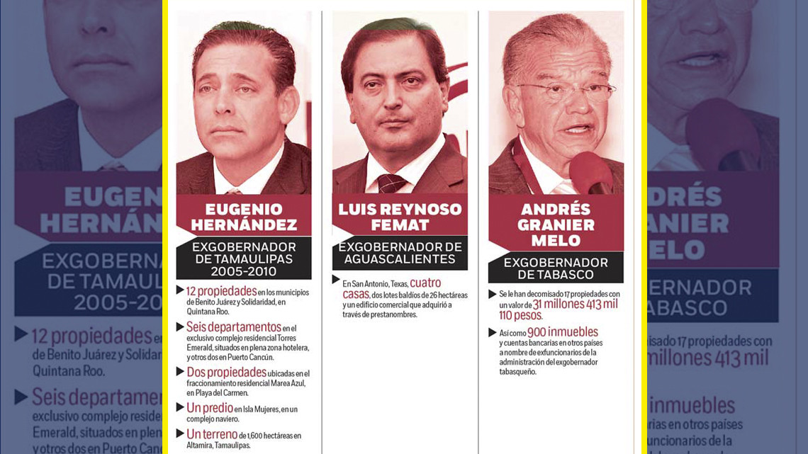 6 mil mdp asegurados de ex ex gobernadores