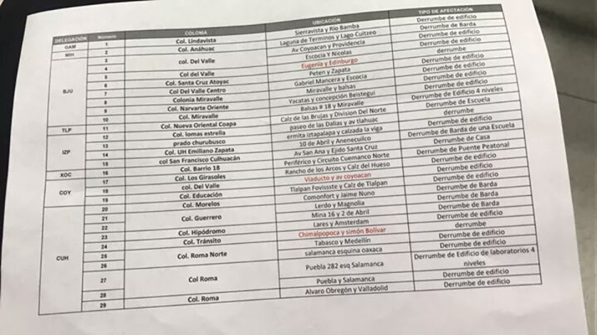 PC de CDMX reporta edificios colapsados tras sismo