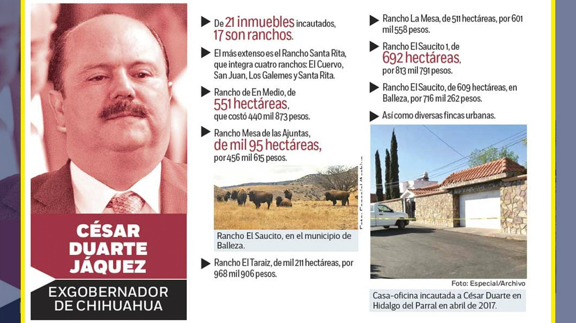 6 mil mdp asegurados de ex ex gobernadores