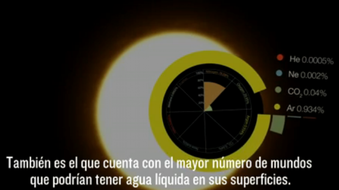 La existencia de un nuevo sistema planetario